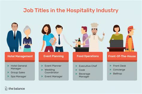 diagram of casino hote job employment